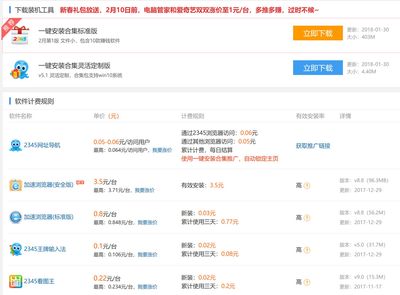 為什么實體店買來的電腦預裝的系統(tǒng)總有2345的產(chǎn)品的身影?